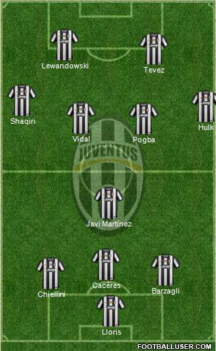 Juventus Formation 2013
