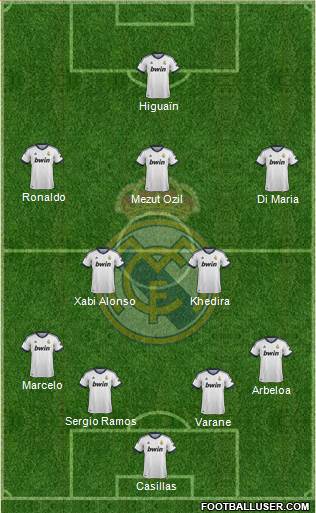 R. Madrid Castilla Formation 2013