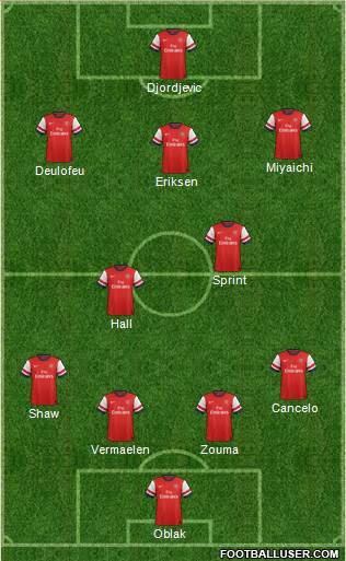 Arsenal Formation 2013