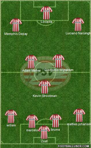 PSV Formation 2013