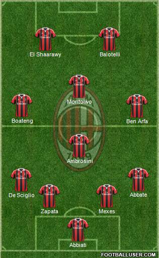 A.C. Milan Formation 2013