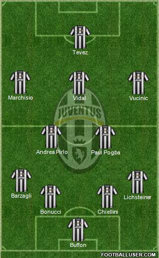 Juventus Formation 2013