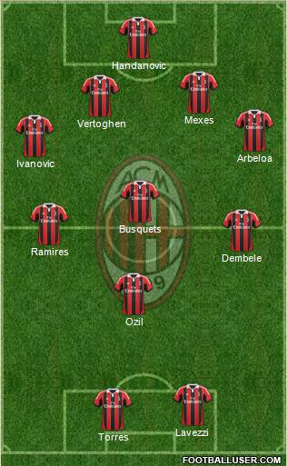 A.C. Milan Formation 2013