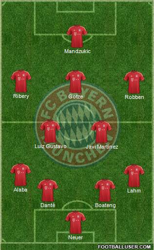 FC Bayern München Formation 2013