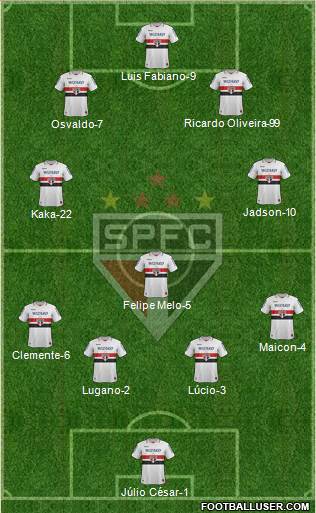 São Paulo FC Formation 2013
