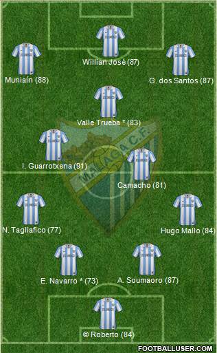 Málaga C.F., S.A.D. Formation 2013