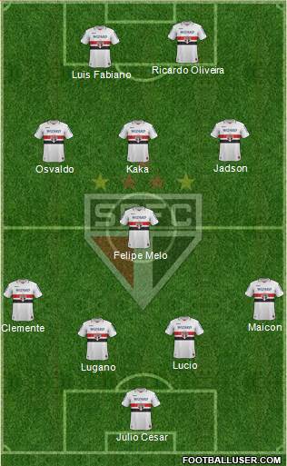 São Paulo FC Formation 2013