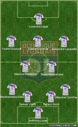 Olympique Lyonnais Formation 2013