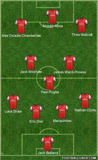 Arsenal Formation 2013