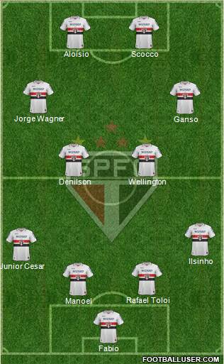 São Paulo FC Formation 2013