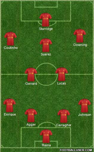 Liverpool Formation 2013