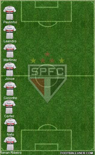 São Paulo FC Formation 2013