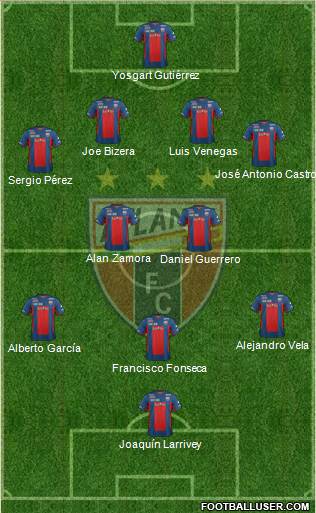 Club de Fútbol Atlante Formation 2013