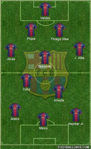 F.C. Barcelona Formation 2013