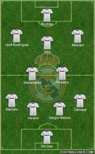Real Madrid C.F. Formation 2013