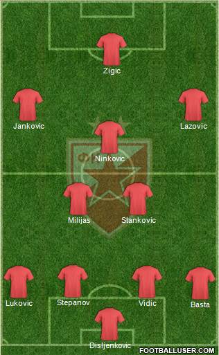 FC Red Star Belgrade Formation 2013