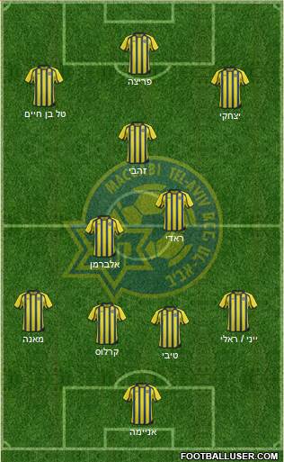 Maccabi Tel-Aviv Formation 2013