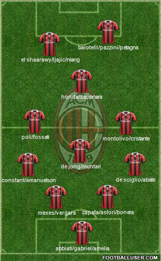 A.C. Milan Formation 2013