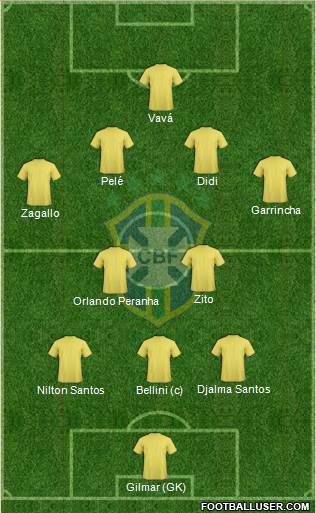 Brazil Formation 2013