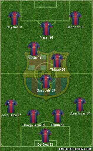 F.C. Barcelona Formation 2013