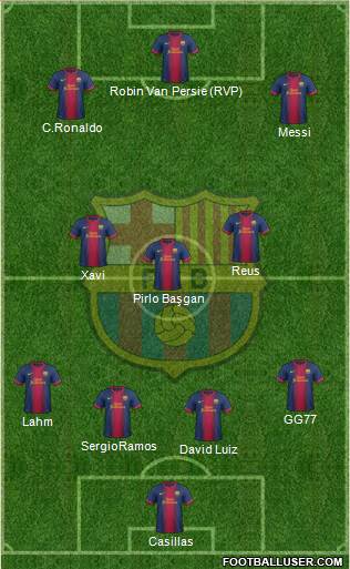F.C. Barcelona Formation 2013