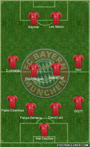 FC Bayern München Formation 2013