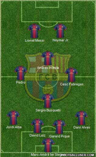 F.C. Barcelona Formation 2013