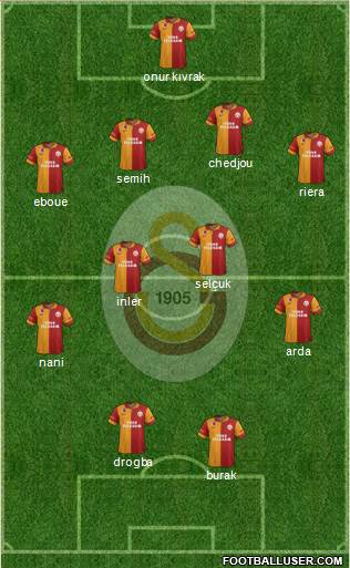 Galatasaray SK Formation 2013
