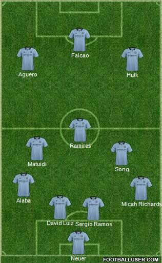 Manchester City Formation 2013