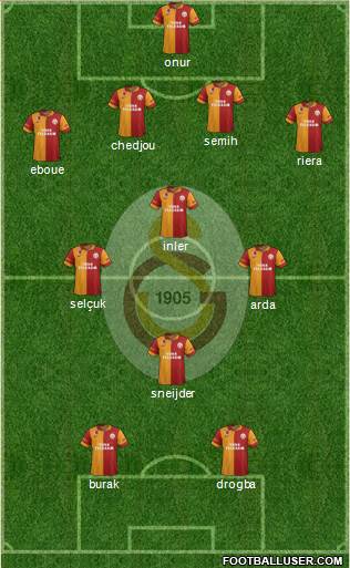 Galatasaray SK Formation 2013