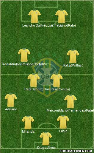 Brazil Formation 2013