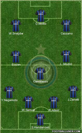 F.C. Internazionale Formation 2013