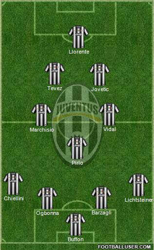 Juventus Formation 2013