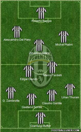Juventus Formation 2013
