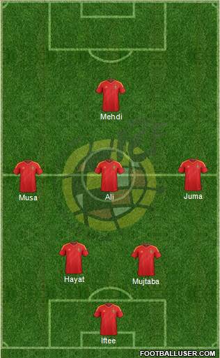 Spain Formation 2013
