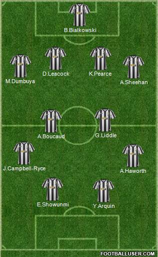 Notts County Formation 2013