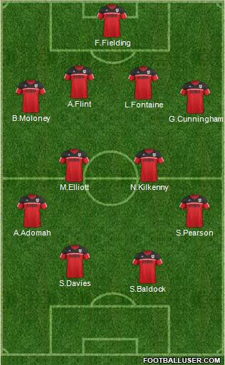 Bristol City Formation 2013