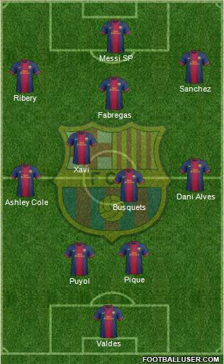 F.C. Barcelona Formation 2013
