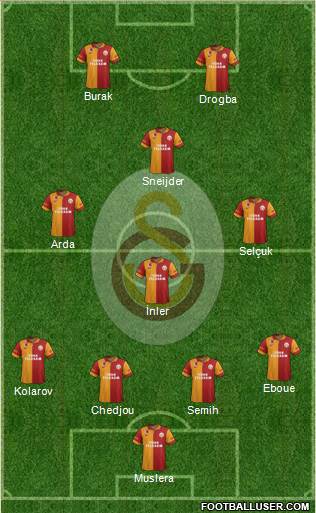 Galatasaray SK Formation 2013