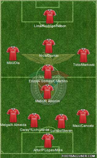 Sport Lisboa e Benfica - SAD Formation 2013