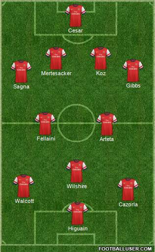 Arsenal Formation 2013