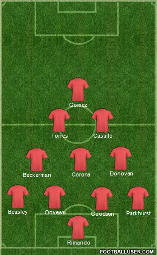 New England Revolution Formation 2013