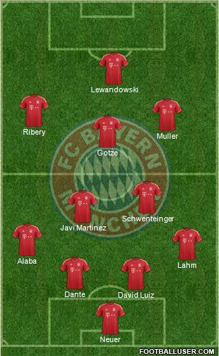 FC Bayern München Formation 2013