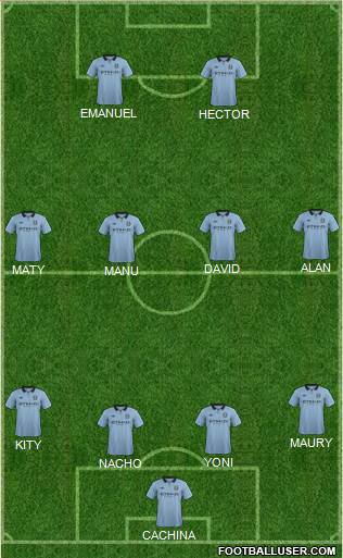Manchester City Formation 2013