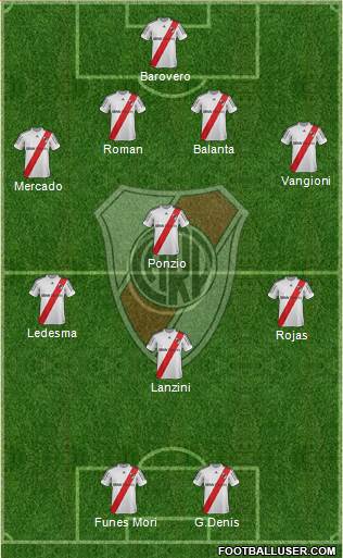 River Plate Formation 2013