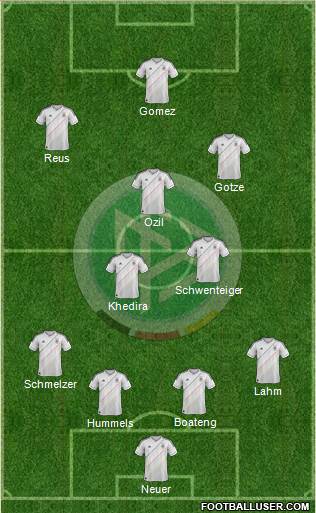 Germany Formation 2013