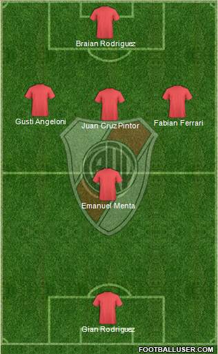 River Plate Formation 2013