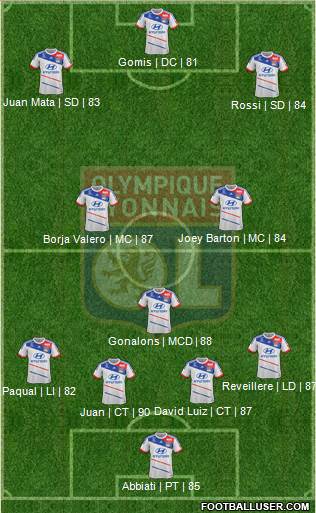 Olympique Lyonnais Formation 2013