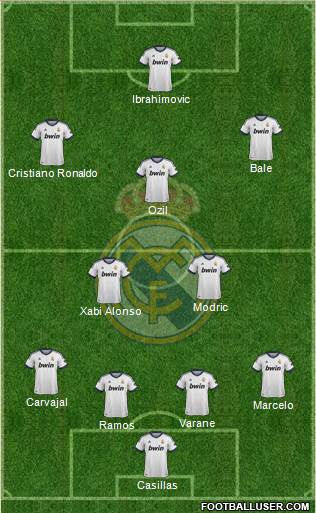 Real Madrid C.F. Formation 2013