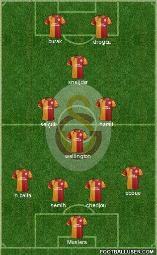 Galatasaray SK Formation 2013